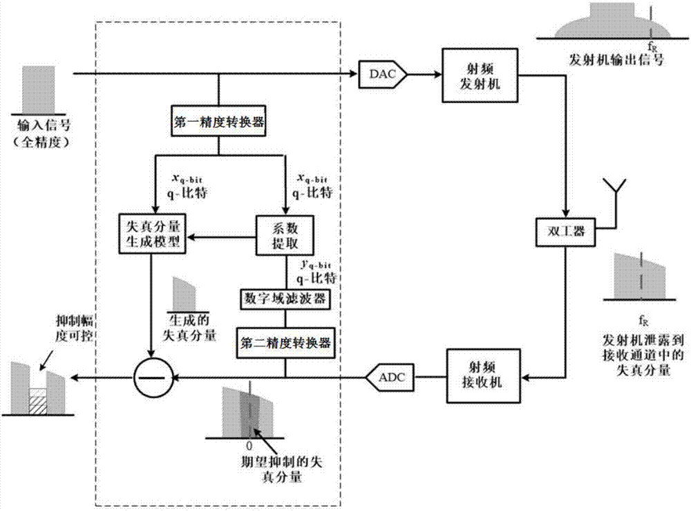 FGMFArquitetos设计的高层豪华公寓:亚博网站(图2) 亚博网站